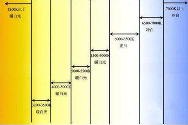 色溫3500K什么顏色？