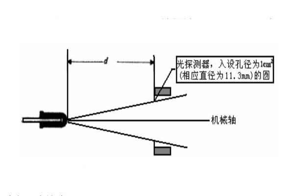 平均發(fā)光強度測試原理