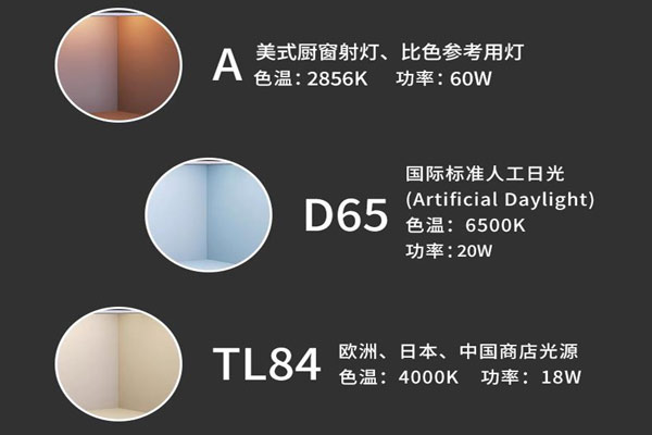 標(biāo)準(zhǔn)光源A、D65、CWF、TL84光源及用途