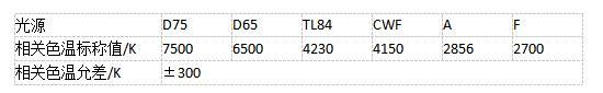 標(biāo)準(zhǔn)光源相關(guān)色溫允差